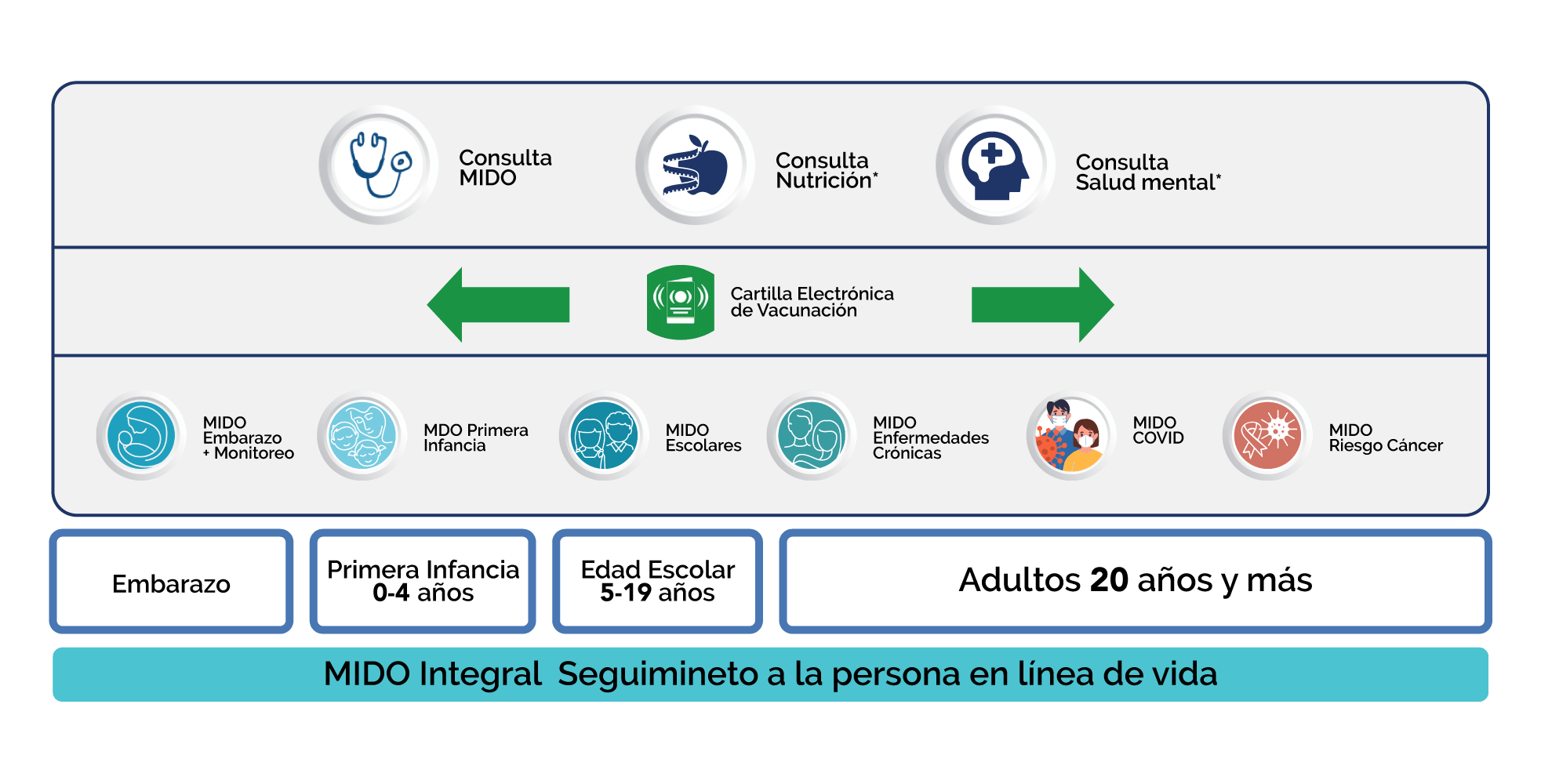 Mido Integral Salud Digital