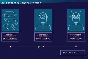 Guía sobre aspectos generales y complementarios sobre Inteligencia Artificial para profesionales de la salud es publicada en Nature